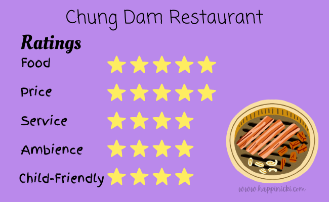 restaurant review, food critic, resto review